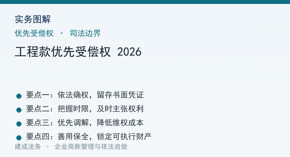 实务图解