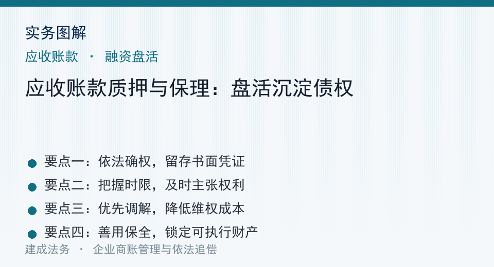 实务图解