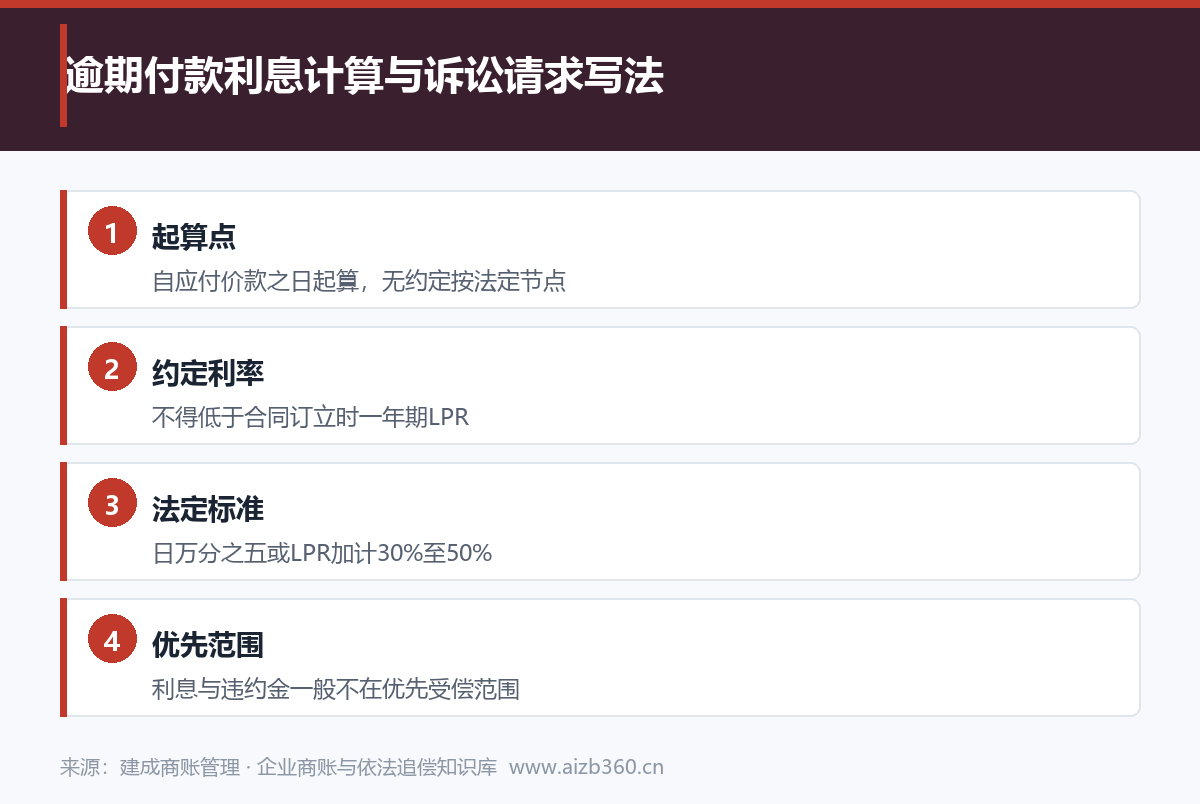 实务图解