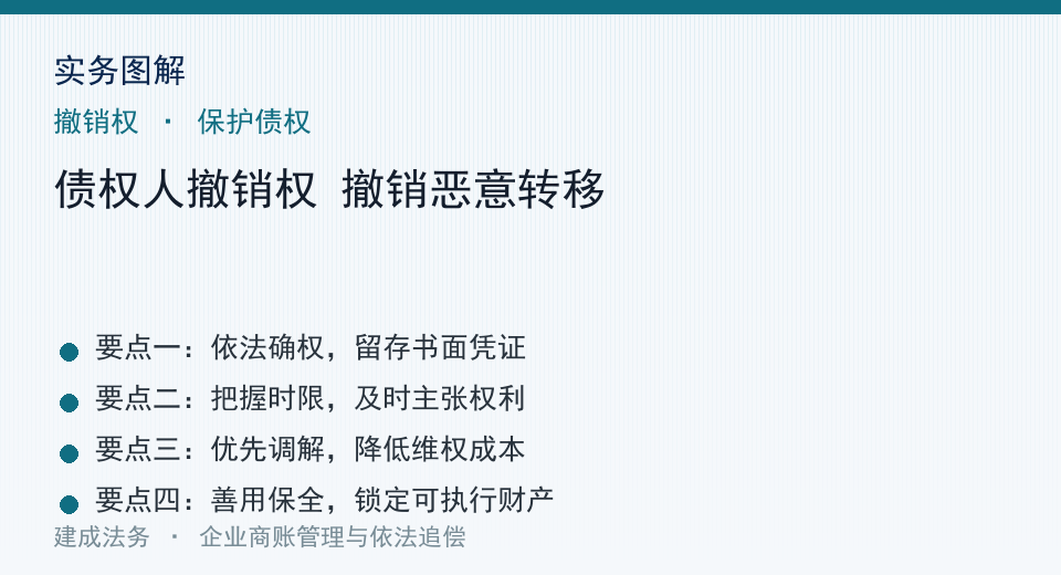 实务图解