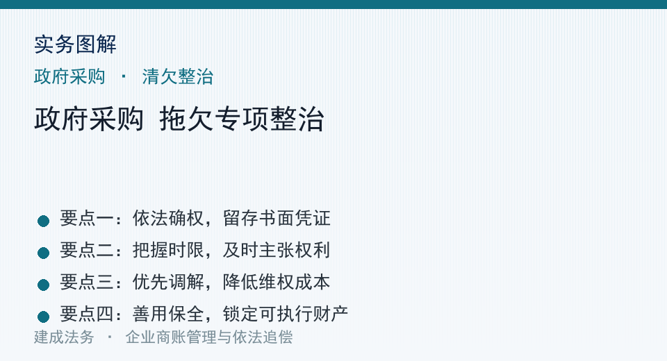 实务图解