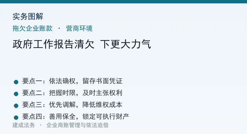 实务图解