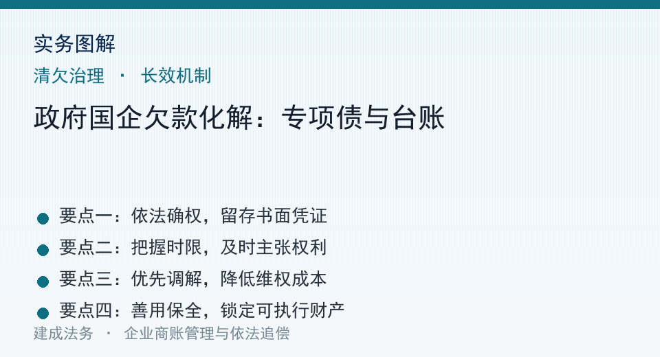 实务图解