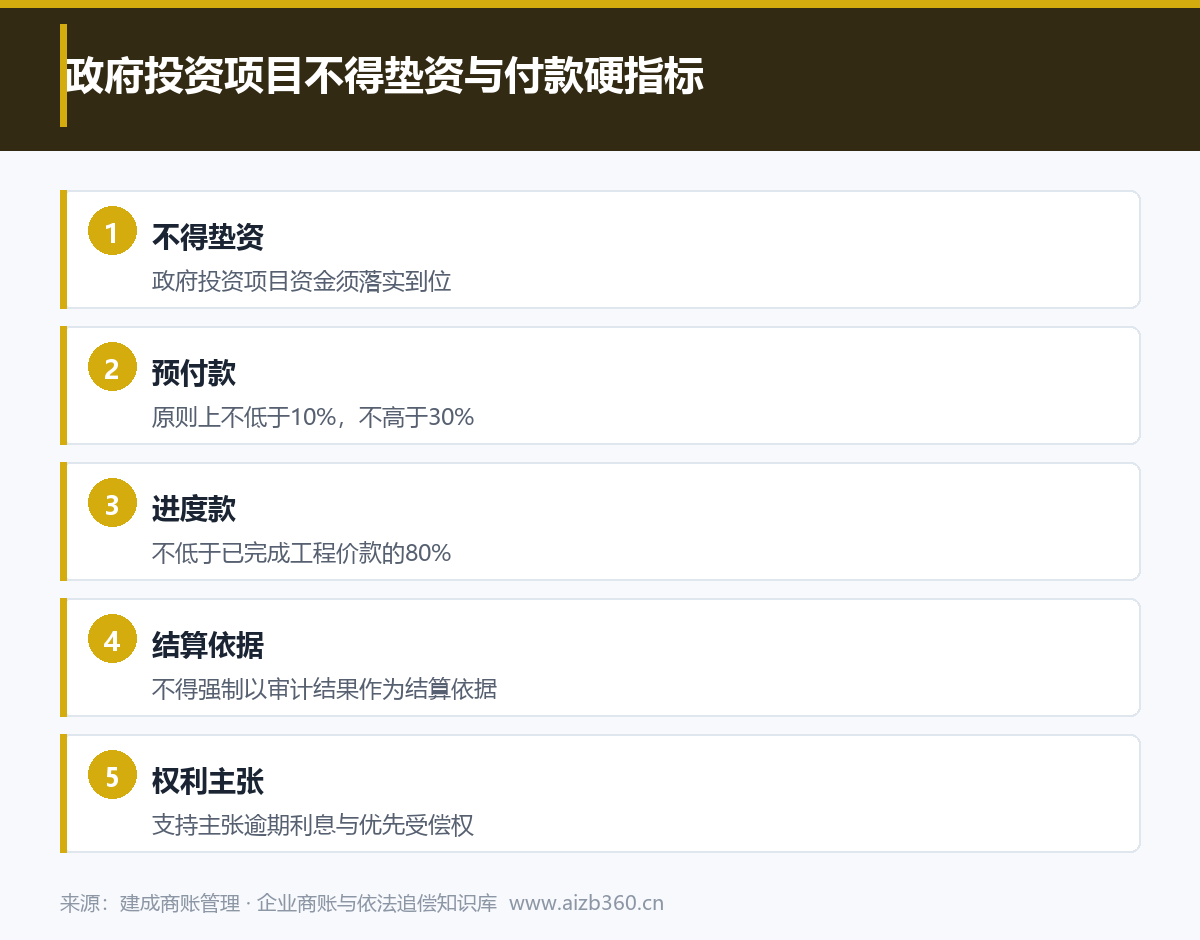 实务图解