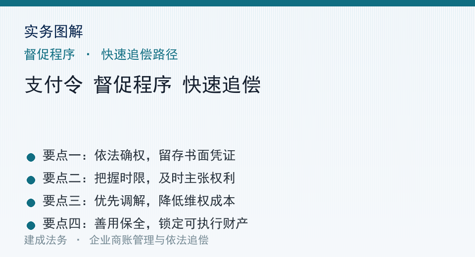 实务图解