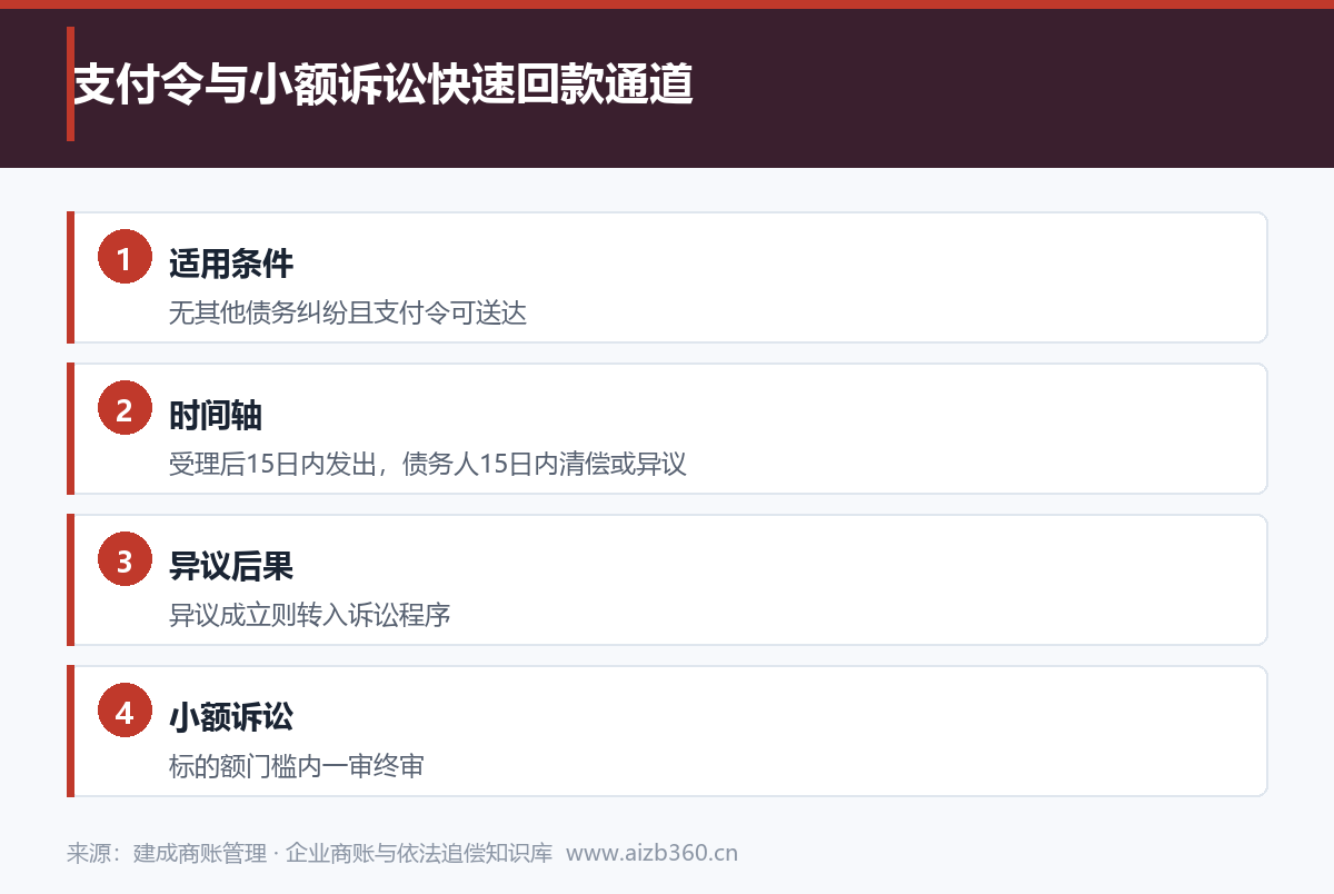 实务图解