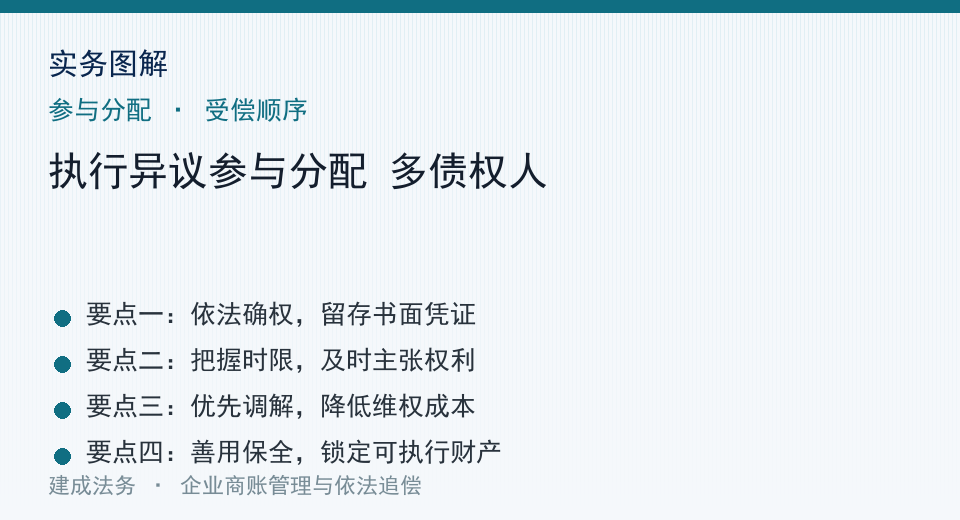 实务图解