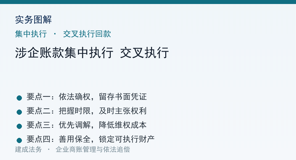 实务图解