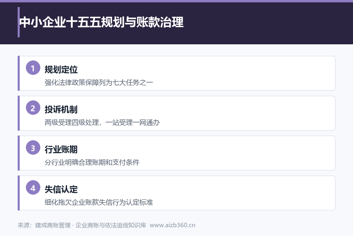 实务图解