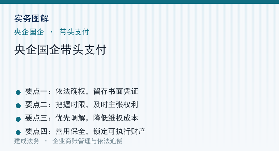 实务图解