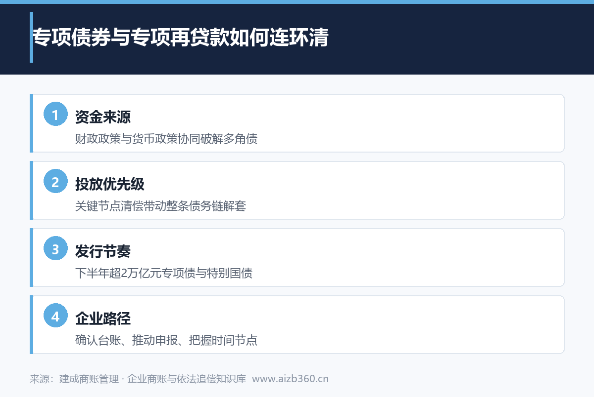 实务图解