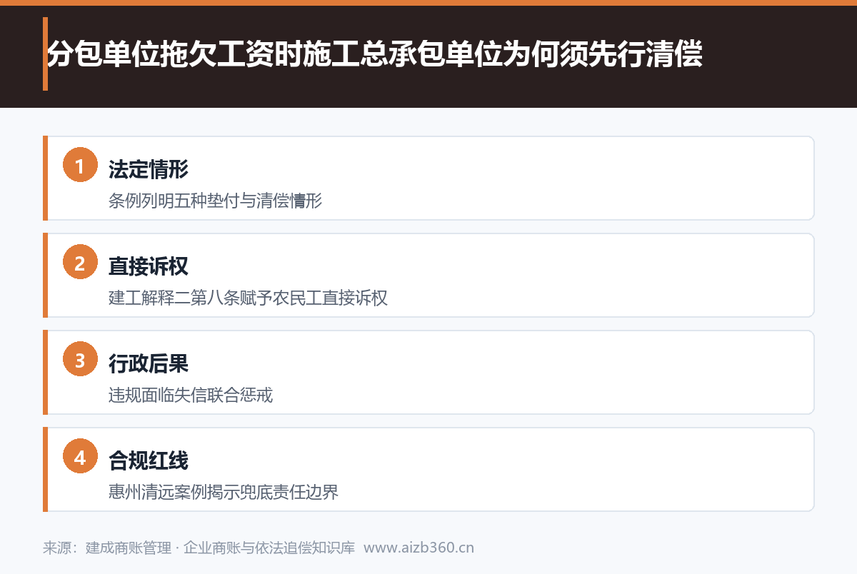 实务图示