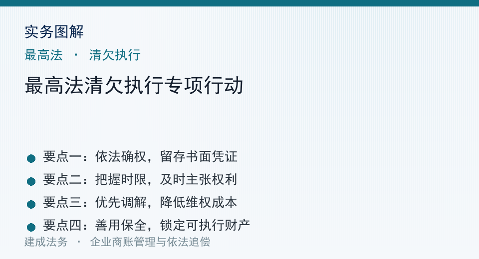 实务图解